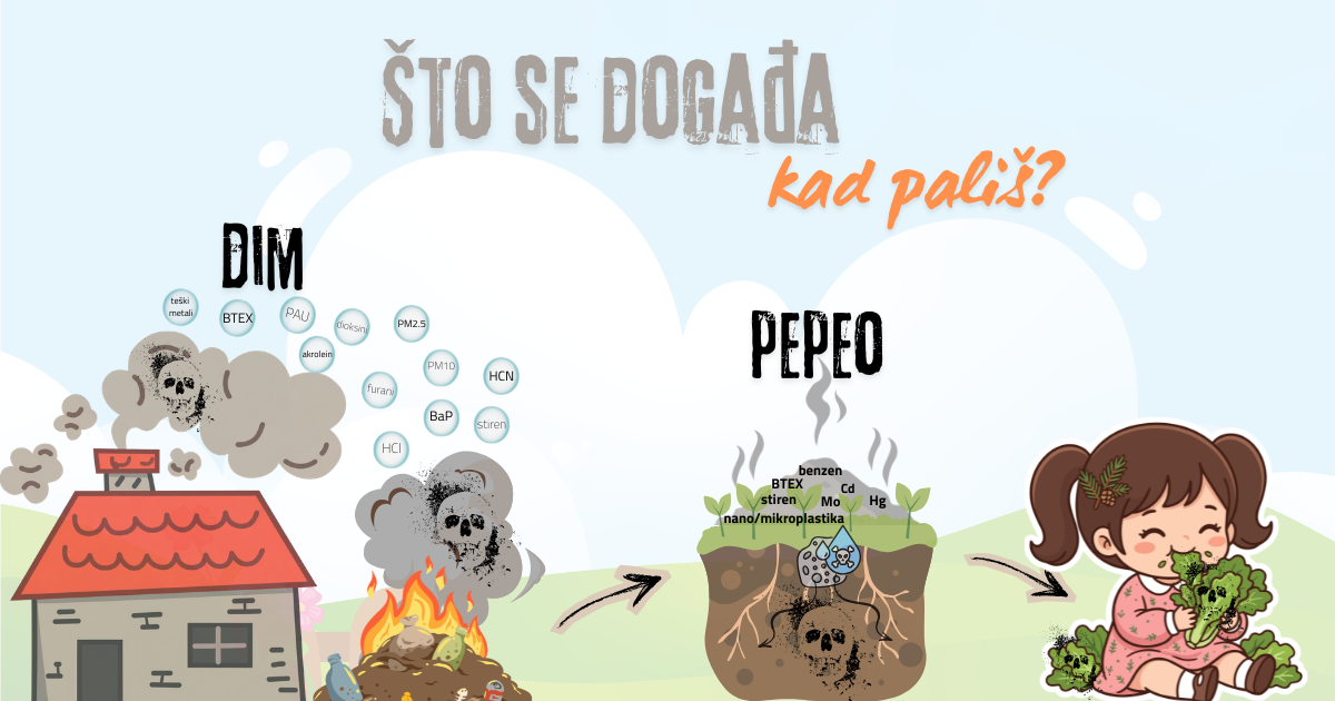 Što se događa kad palimo smeće?